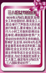 <em>三八妇女节的由来</em>