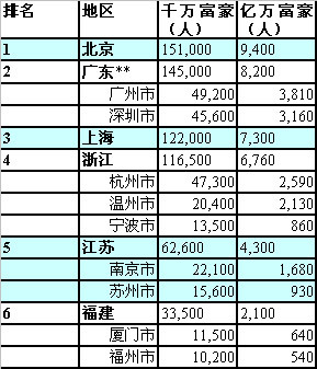 中国与世界gdp增速图_gdp与gnp有什么区别