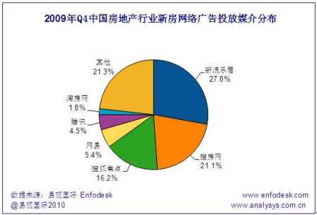 网络运营商份额,网络运营商无服务怎么办