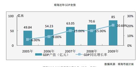 gdp增速_09全国gdp