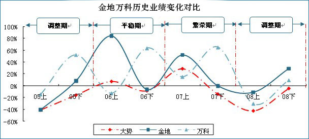 金地,房地产,楼市,开发商,资金链,拿地,销售,房价,降价,人员流动,股价,政策,战略布局,凌克,赵汉忠辞职,张华纲,离职,赵汉忠离职,赵汉忠博客,黄俊灿,金地总裁张华纲