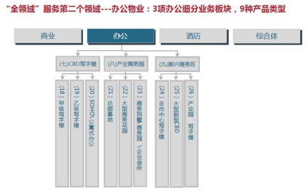第二个领域 第二个领域