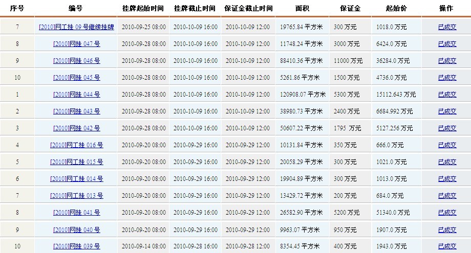 土地_前9月长沙卖地收入增幅全国第一