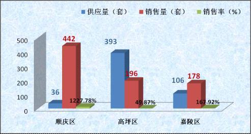 南充市主城区常住人口_跨入特大城市 南充准备好了(2)