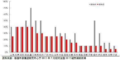 我国人口老龄化_2011我国城乡人口比例