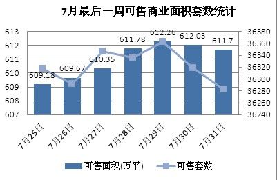 7月最后一周上海商铺成交惨淡 环比减少38%