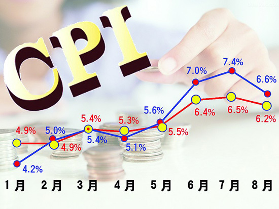 同比上涨6.6% 8月河北省CPI全国居高位