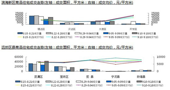 滨海新区及远郊区县情况 新浪乐居发 滨海新区及远郊区县情况 新浪乐居发