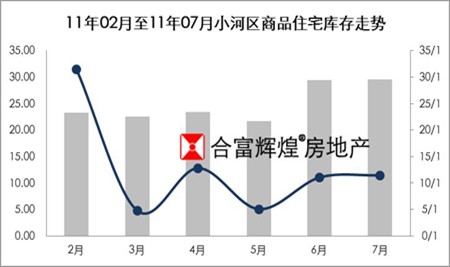 贵阳限购令_贵州房地产