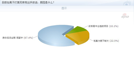 67.4%�ĵȴ������½������