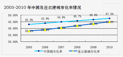 上海各区县人口密度_新华网上海频道 上海概况