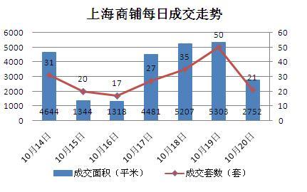 金山区gdp包括上海石化吗_重磅 2019上海一模考时间表出炉 最早区只有最后30天