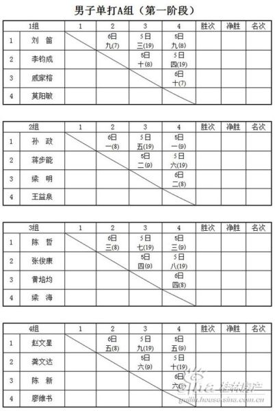 中海元居杯首届市民羽毛球大赛新赛程表(图
