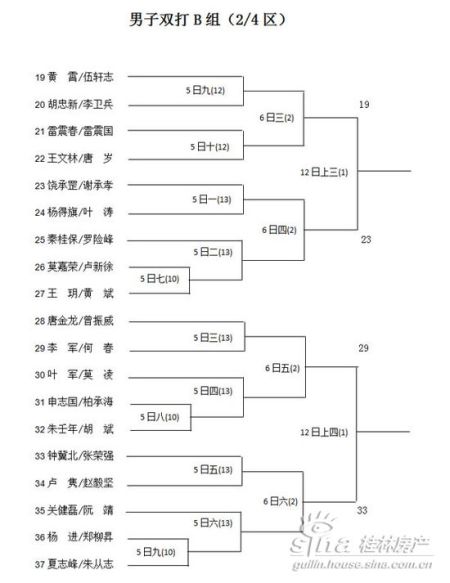 中海元居杯羽毛球大赛第二阶段赛程表(图)_活