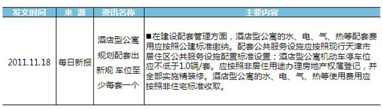 最新宏观政策资讯 新浪乐居发 最新宏观政策资讯 新浪乐居发