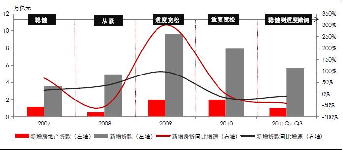 �������ز�����������������ܴ���Ƚϣ�2007-2011�������ȣ�