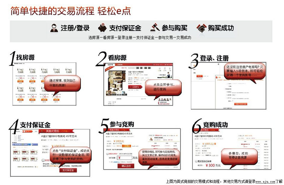 中原房产电商第一拍 橄榄城1元起拍全民抢房进