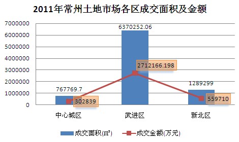 武进区2021年gdp_2016年GDP排江苏各区第一的武进,楼市也很 疯狂(2)