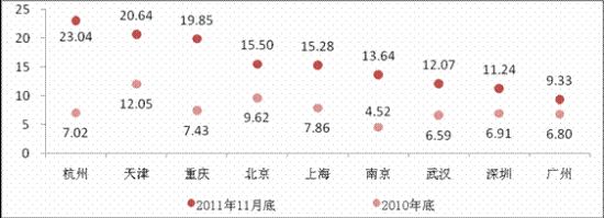 城市房地产市场发展阶段示意图