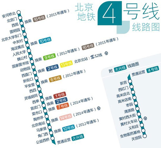 图为地铁4号线线路图