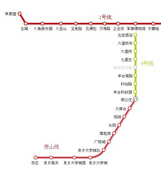 距房山线篱笆房站800米 交通出行便捷(组图)_