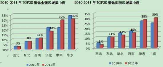 2010-2011TOP30۽ж /2010-2011TOP30ж