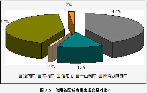 gdp增速_2018信阳gdp(2)