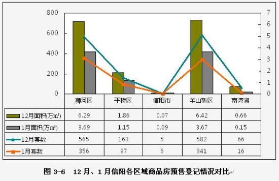 gdp增速_2018信阳gdp