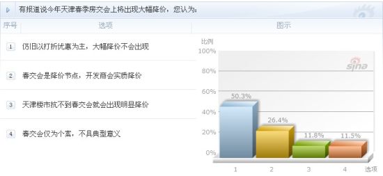 调查相关截图 调查相关截图