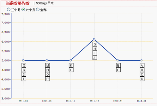 月月拍房价你做主 金科天籁城华润橡树湾价格