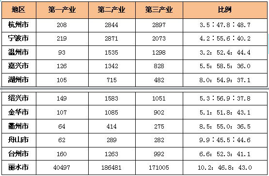 2017国内生产总值增长_浙江省人均生产总值(3)