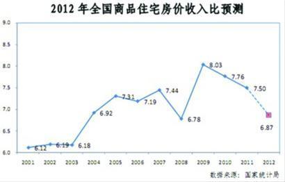 杭州房价地图_杭州房价和收入(2)