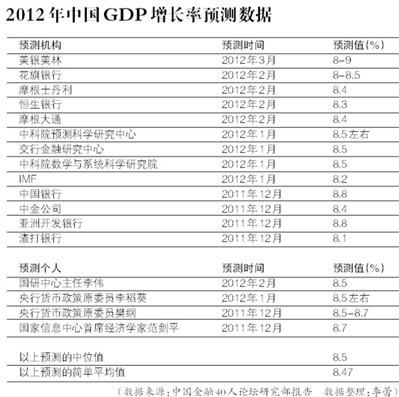 中国gdp增长率_2008感动中国十大人物_中国2008gdp增长率