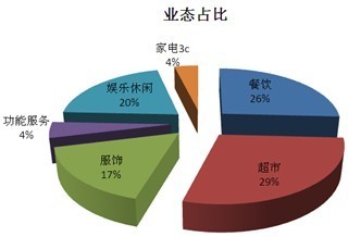 光谷gdp占武汉多少_武汉gdp(2)