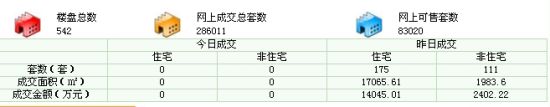 楼盘销售信息 楼盘销售信息