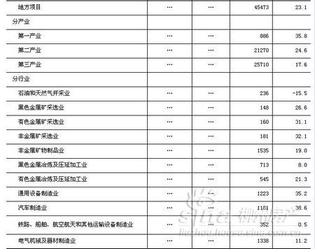 中国人均收入城市_中国人均收入中位数(3)