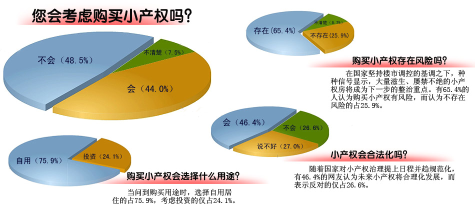 决战小产权