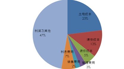 收入证明_增加收入控制成本