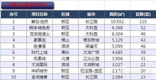 首创排名_首创奥特莱斯