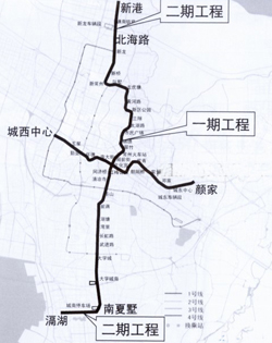 地铁来了之规划篇