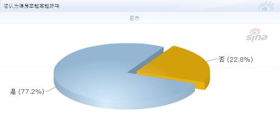 曝苏多盘100%得房率背后真相 专家称并非越高