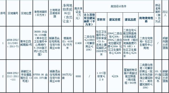 土地拍卖收入是否计入gdp_干裂的土地图片(2)