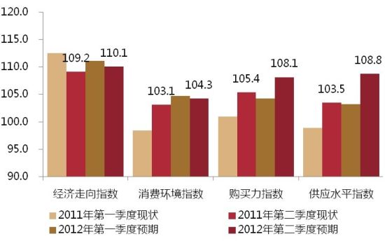 gdp增速_2015gdp平减指数
