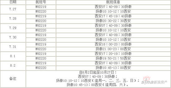 扬州飞西安航班定于本月27日正式开通_城市建