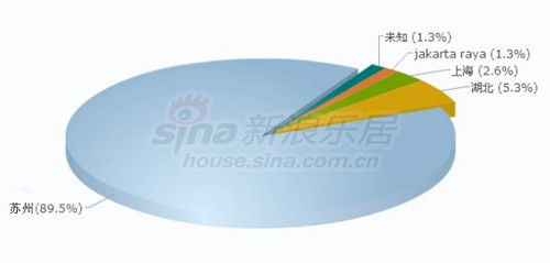 家庭情况调查表模板_人口分布调查表