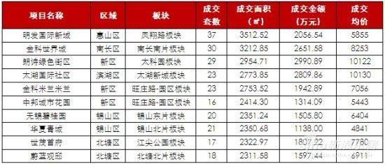 成交量排名_期货持仓量成交量图解