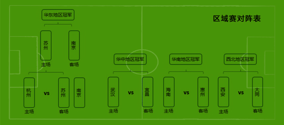 2012杭州乐居杯社区足球赛