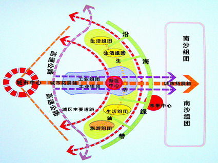 中山东部迎来湾区经济时代; 江门新闻网---中山市东部沿海三镇一区