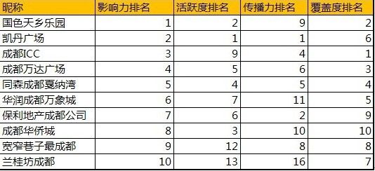 微博排行榜 微博排行榜
