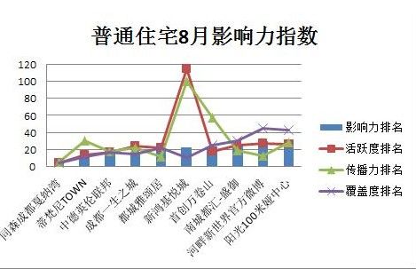 普通住宅类微博 普通住宅类微博